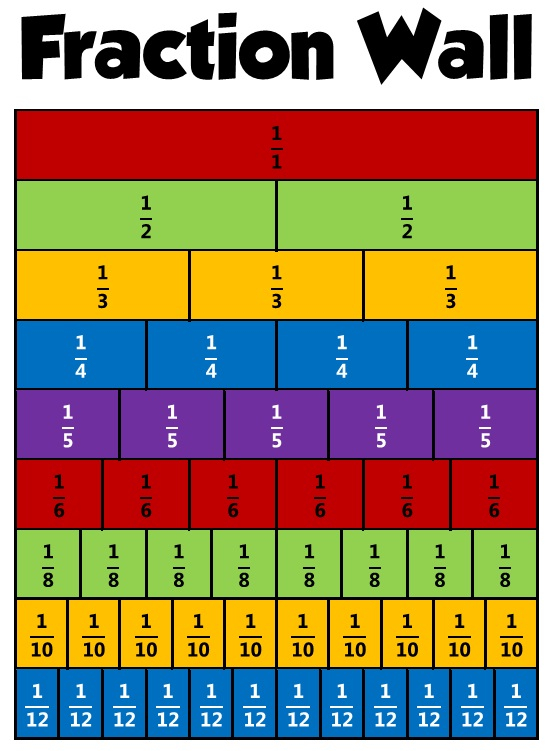 Equivalent Fractions Worksheet Grade 3