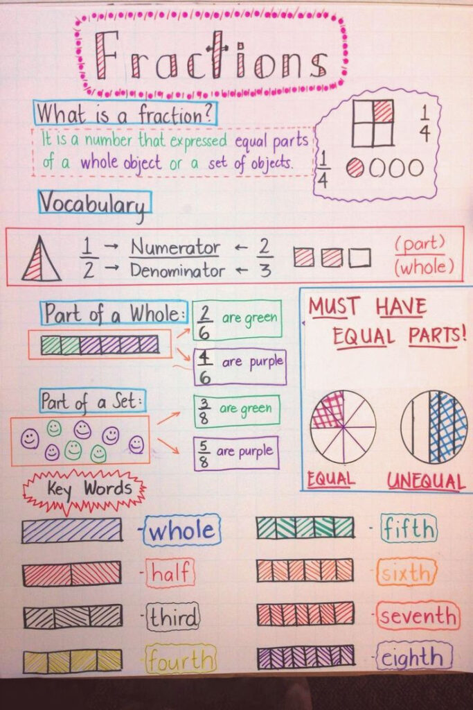 4 Free Math Worksheets Third Grade 3 Fractions And Decimals Adding 