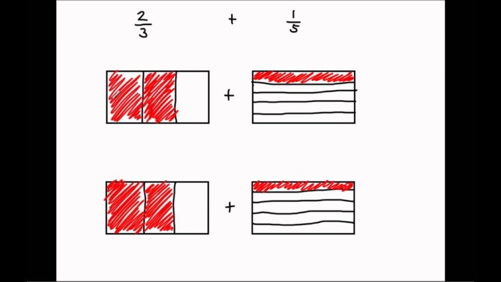 5 NF 1 Add And Subtract Fractions With Unlike Denominators Singapore 