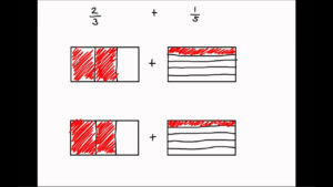 5 NF 1 Add And Subtract Fractions With Unlike Denominators Singapore