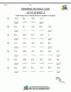 7th Grade Fractions To Decimals Worksheet With Answers Kidsworksheetfun