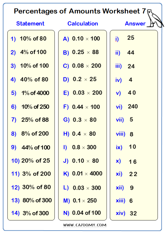 7th Grade Percentage Worksheets For Grade 7 Worksheetpedia