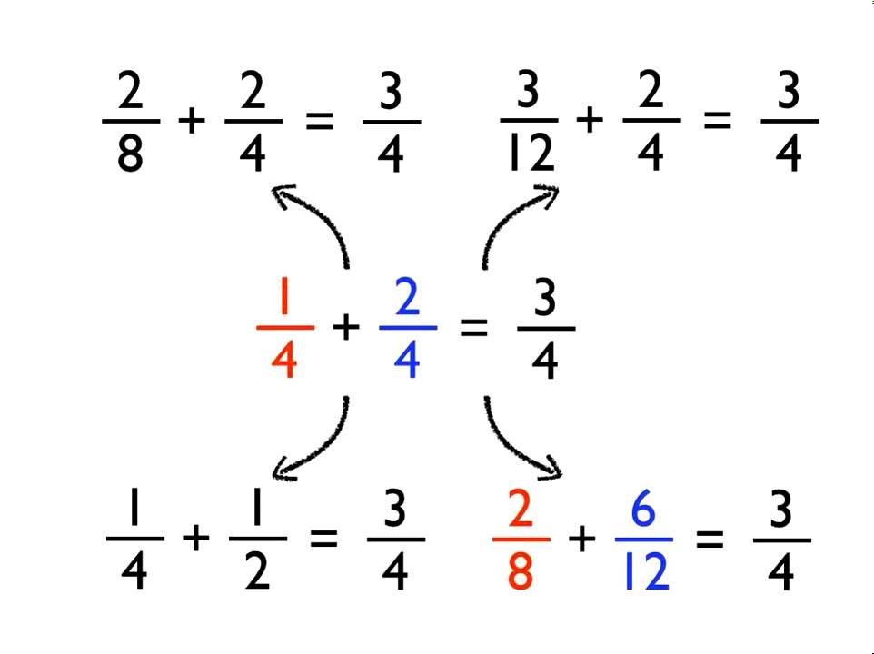 Adding And Subtracting Fractions With Different Denominators YouTube