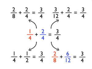 Adding And Subtracting Fractions With Different Denominators YouTube