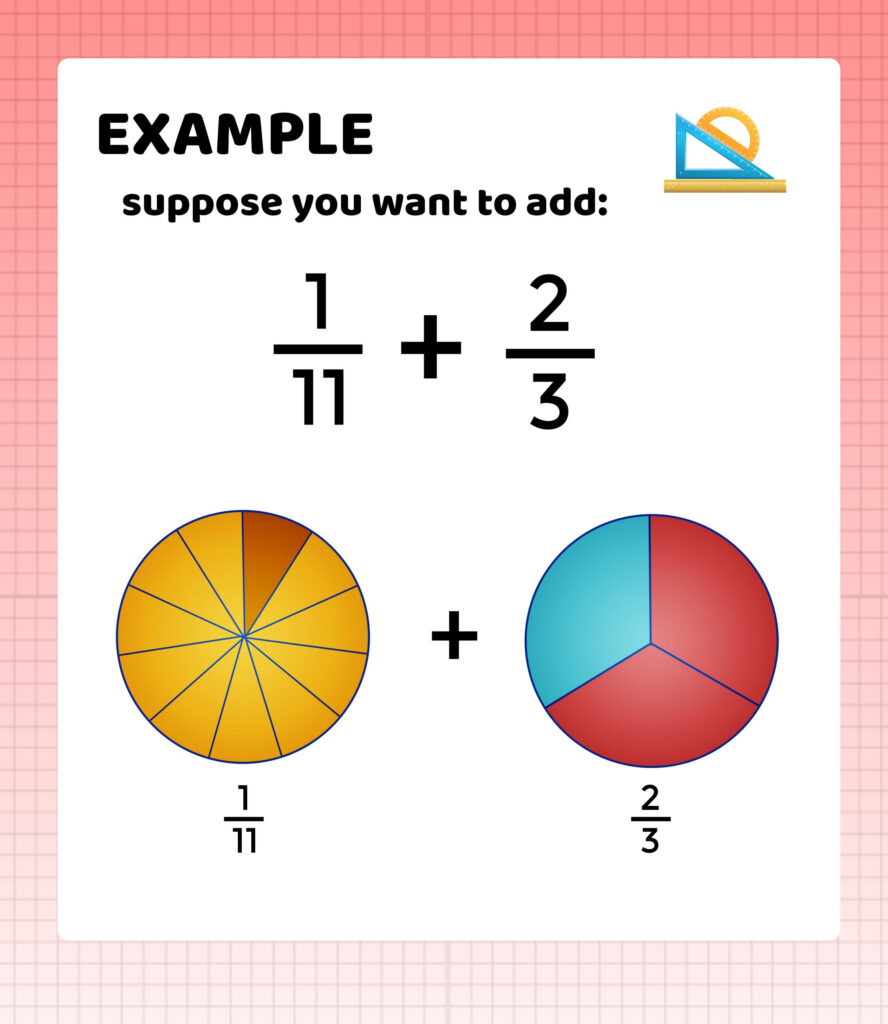 Adding And Subtracting Fractions With Unlike Denominators