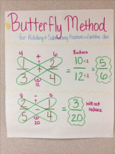 Adding And Subtracting Fractions With Unlike Denominators Butterfly