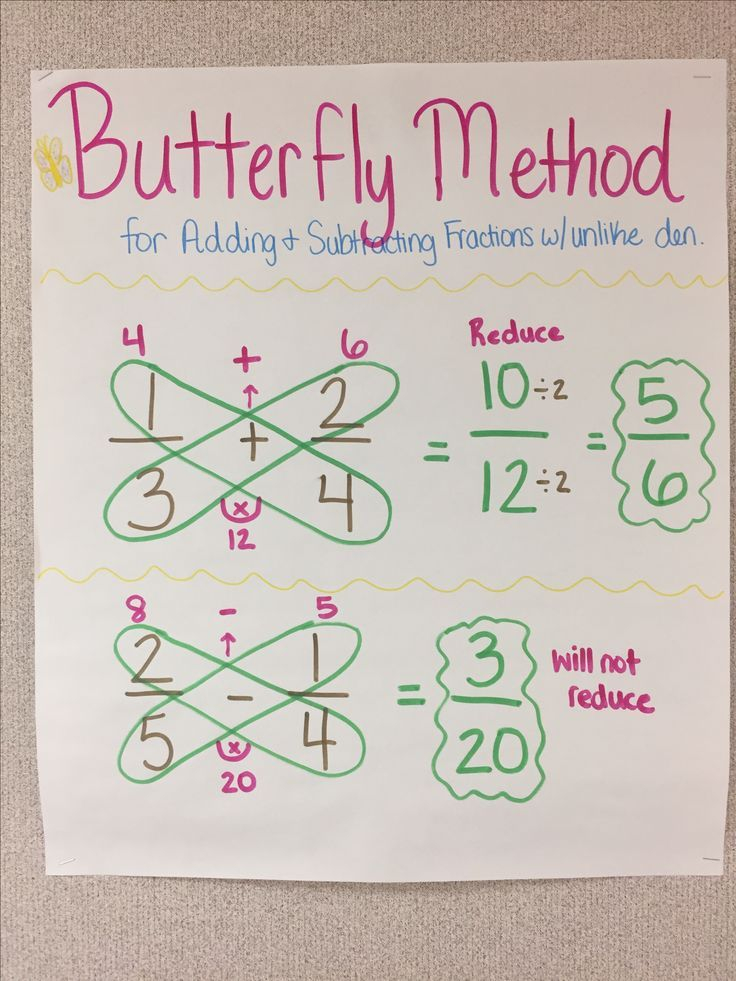 Adding And Subtracting Fractions With Unlike Denominators Butterfly