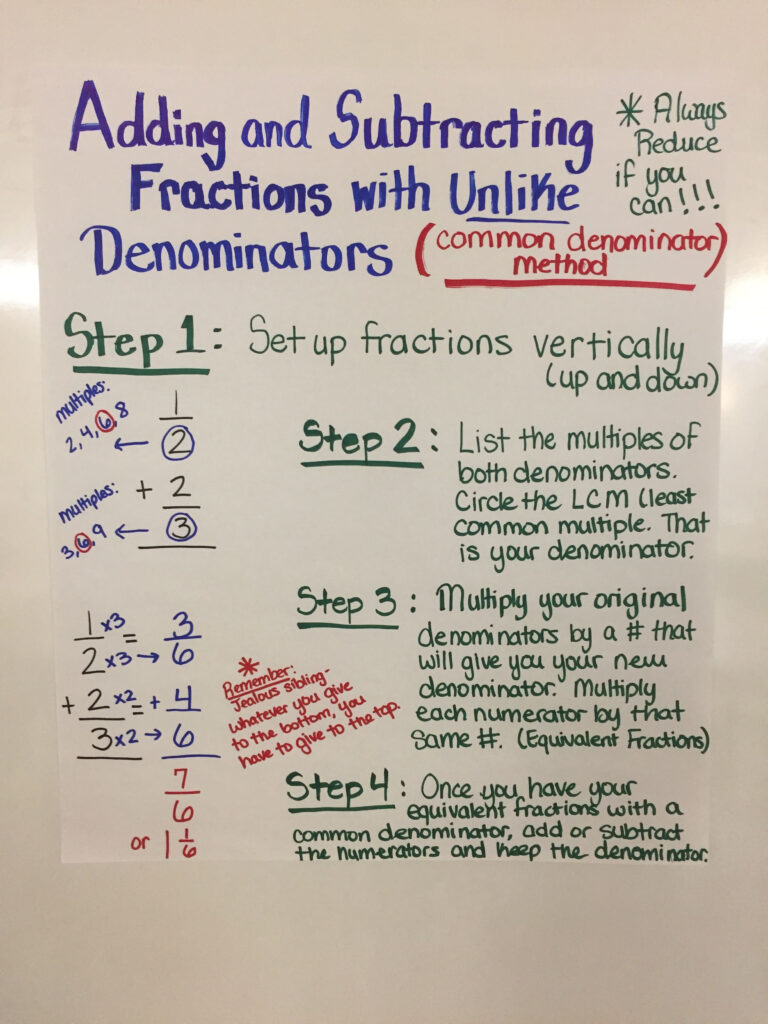 Adding And Subtracting Fractions With Unlike Denominators Common 