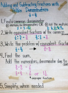 Adding And Subtracting Fractions With Unlike Denominators Education