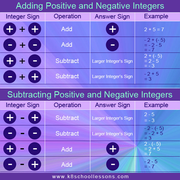 Add And Subtract Fractions Step By Step Worksheet