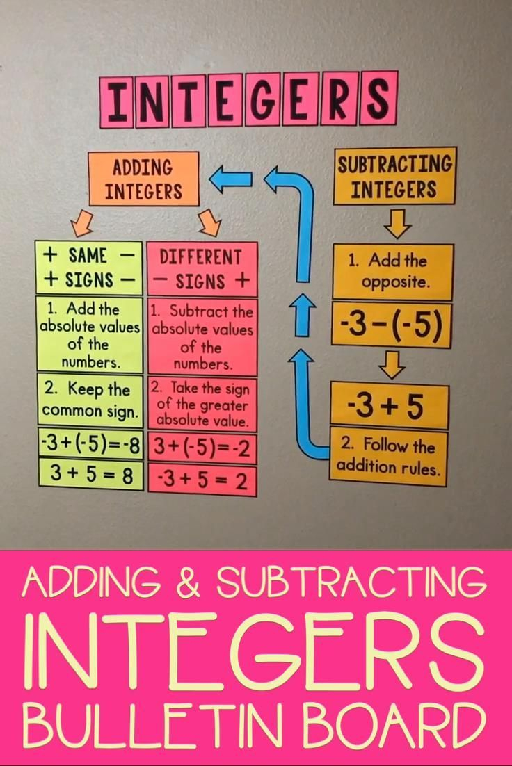 Adding Subtracting Fractions Worksheet