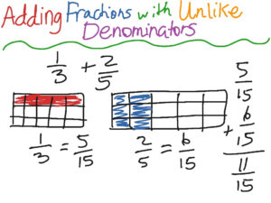 Adding Fractions With Unlike Denominators ShowMe