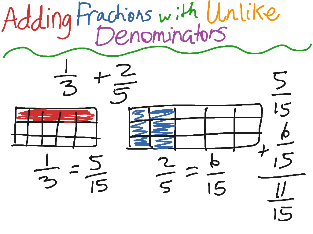 Adding And Subtracting Fractions Visually Different Denominators Worksheet