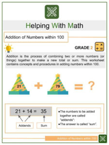 Addition Subtraction Algorithm Importance Two Numbers Decimals