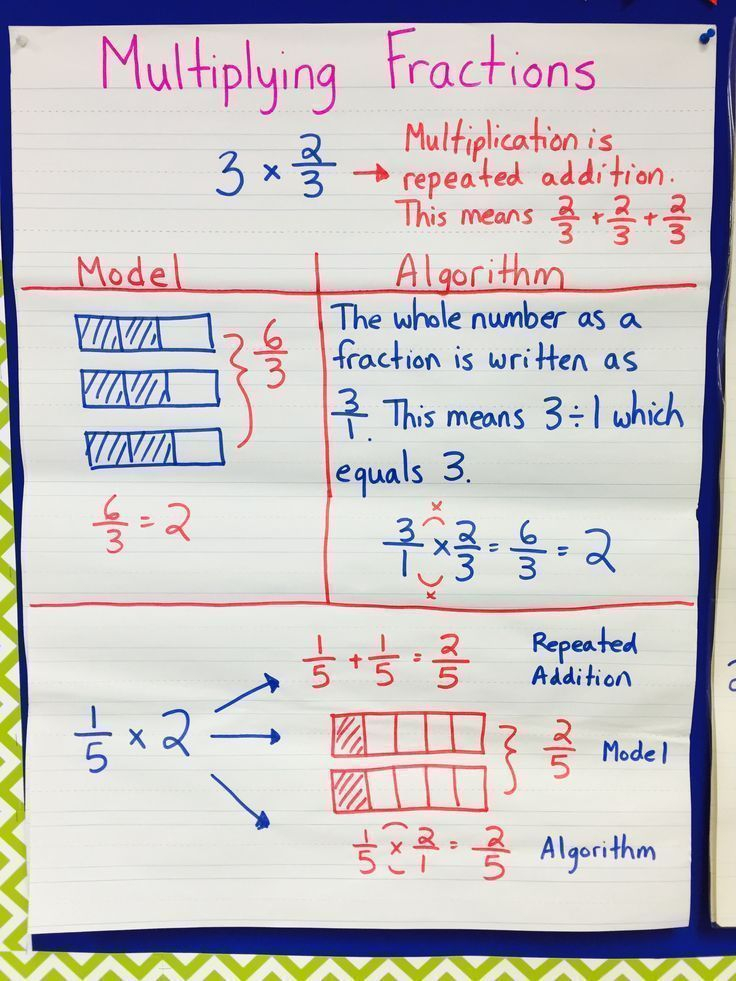 Anchor Chart How To Multiply A Fraction By A Whole Number Using A 