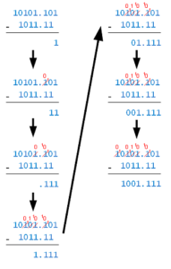 Binary Subtraction Exploring Binary