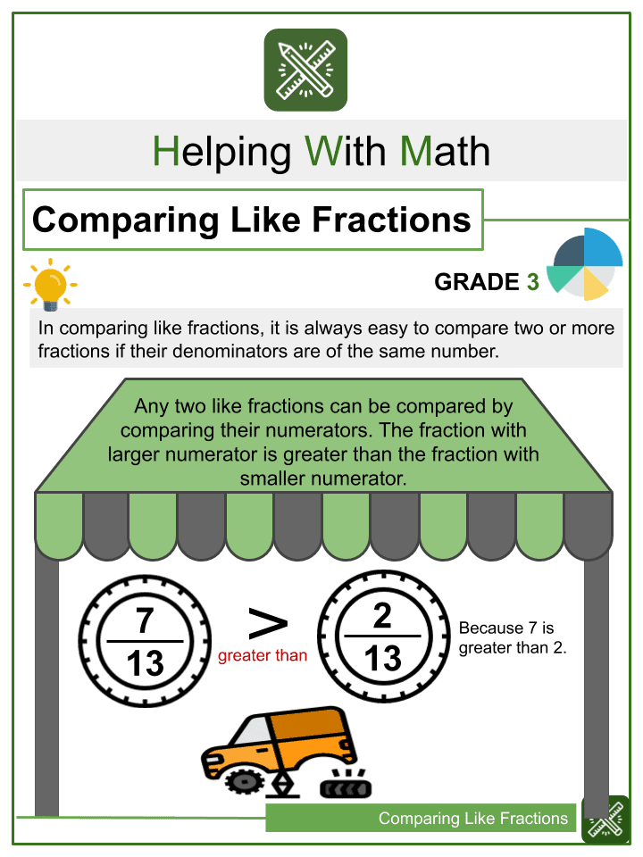 3rd Grade Adding Fractions Worksheets