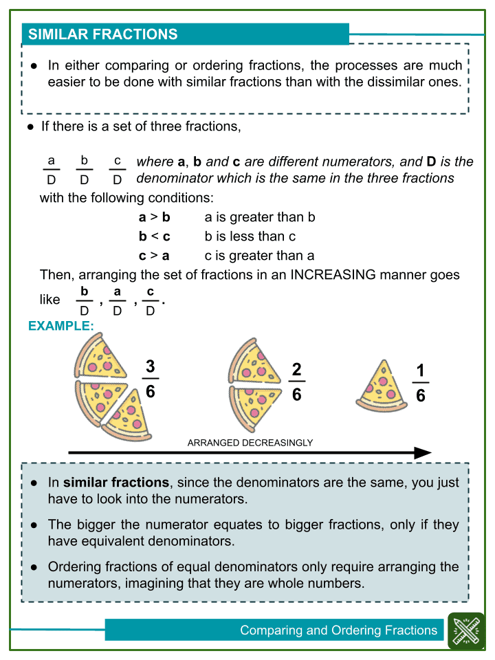 2nd Grade Fraction Worksheets