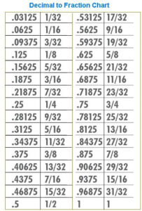 Convert Decimal To Fraction Fraction Chart Decimals Conversion