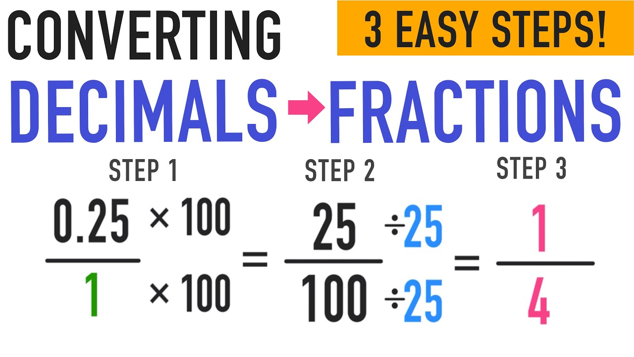 Turning Fractions Into Decimals Worksheet