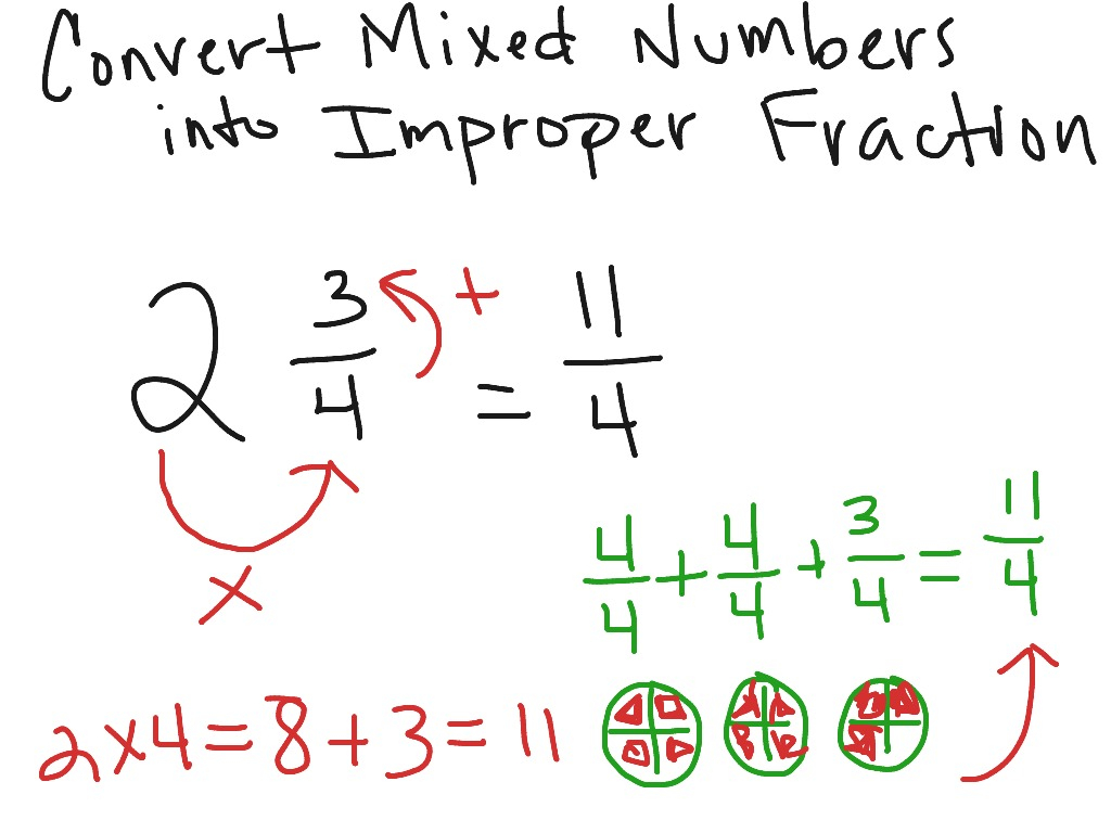 Convert Mixed Number Into Improper Fraction Math Fractions ShowMe