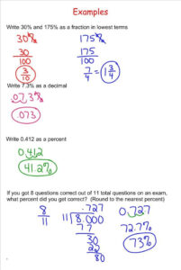 Converting Between Fractions Decimals And Percents 7th Grade Pre