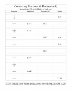 Converting Between Fractions Decimals Percents And Ratios A Math