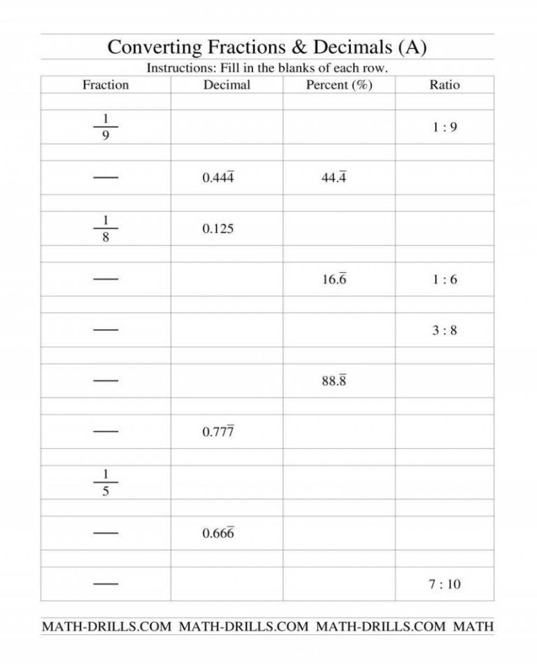 Converting Between Fractions Decimals Percents And Ratios A Math 