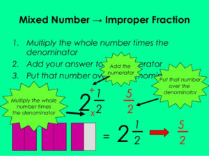 Converting Between Improper And Mixed Fractions Ms Roy s Grade 7 Math