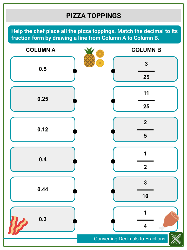 Converting Fractions Decimals And Percents Worksheets With Answers