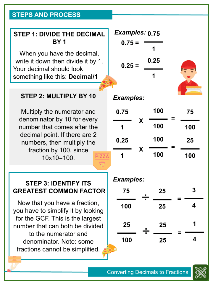 Converting Fractions To Decimals Worksheet Common Core