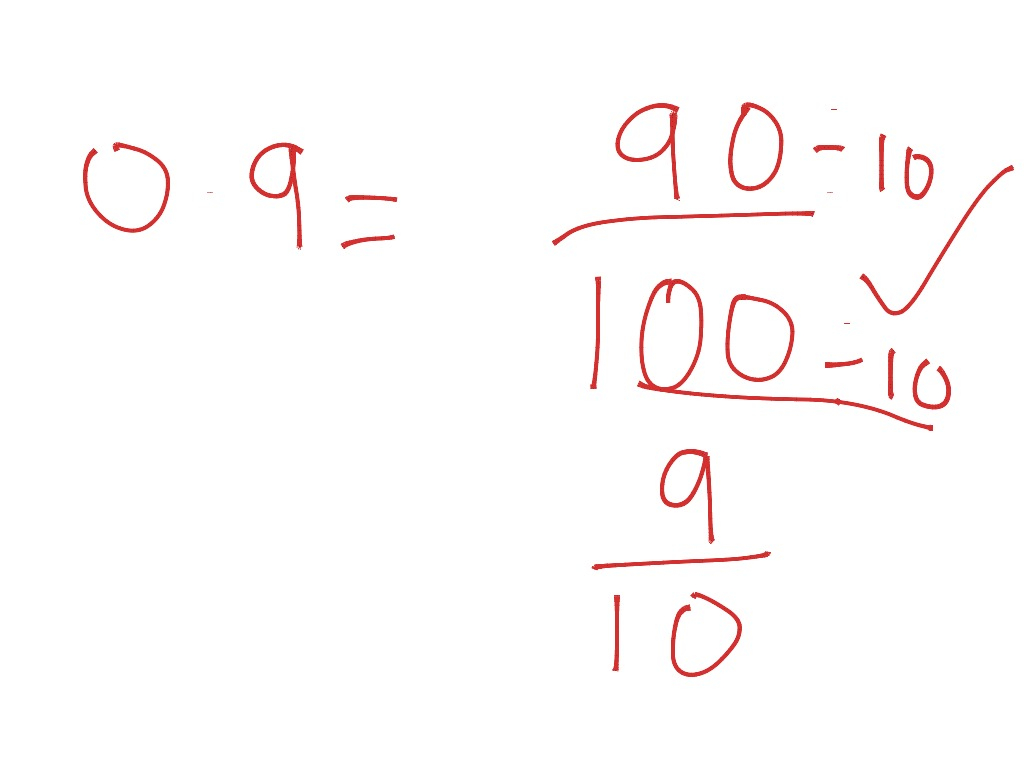 Converting Fractions To Decimals And Vice Versa Worksheets