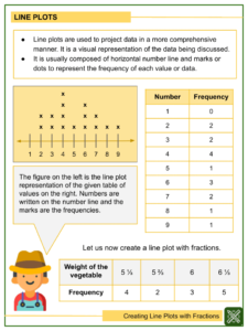 Creating Line Plots With Fractions 5th Grade Math Worksheets