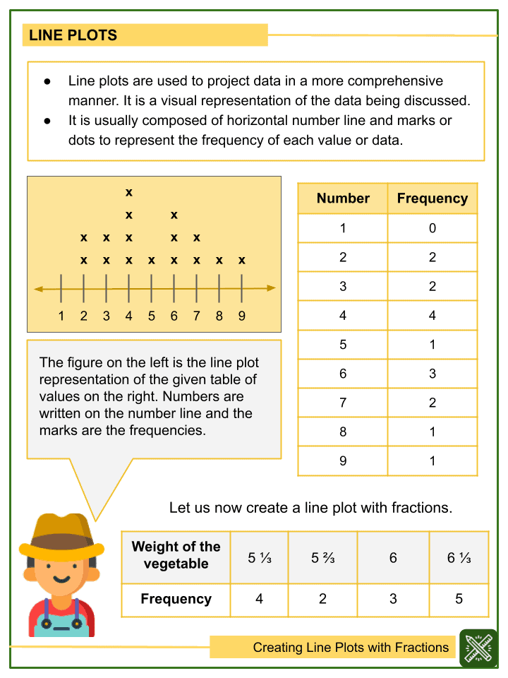 Simplify Fractions Worksheet 5th Grade