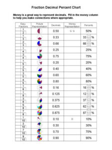 Decimal To Fraction Chart 4 Free Math Fractions Fractions Decimals