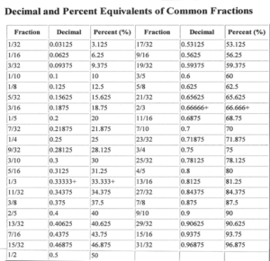 Decimals Nancy L T Hamilton