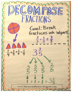 Decompose Fractions 4th Grade Worksheets Fraction Worksheets4th Grade