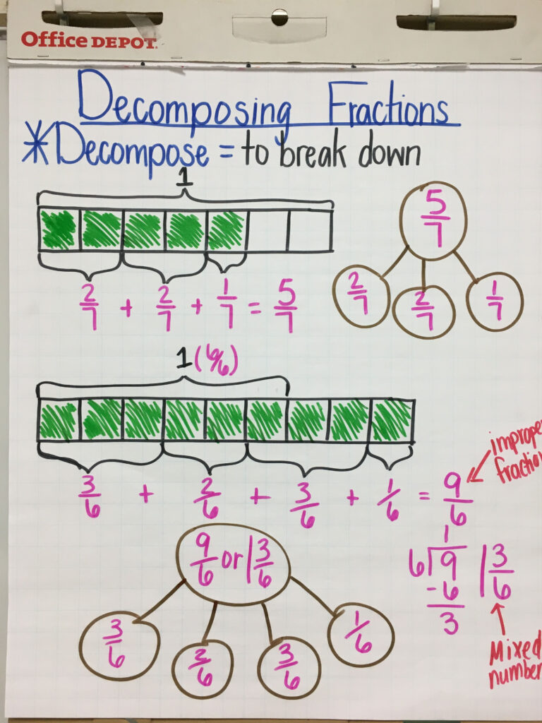 Decomposing Fractions Anchor Chart Kindergarten Math Worksheets Free 