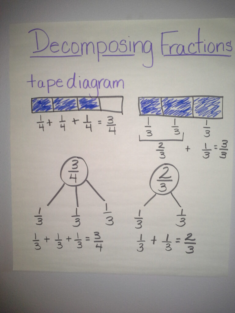 Decomposing Fractions To Multiply IgnitED