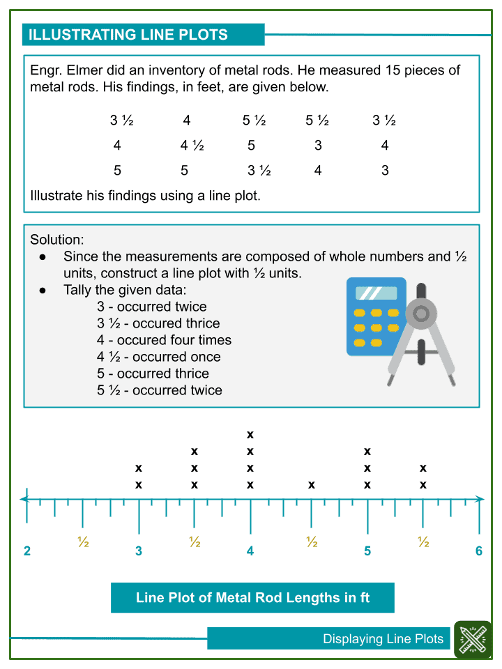 Displaying Line Plots 4th Grade Common Core Maths Worksheets