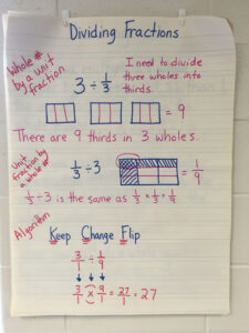 Divide Unit Fractions And Whole Numbers Math Fractions Fractions