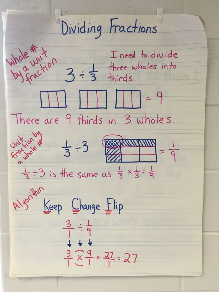 6th Grade Fraction Worksheets