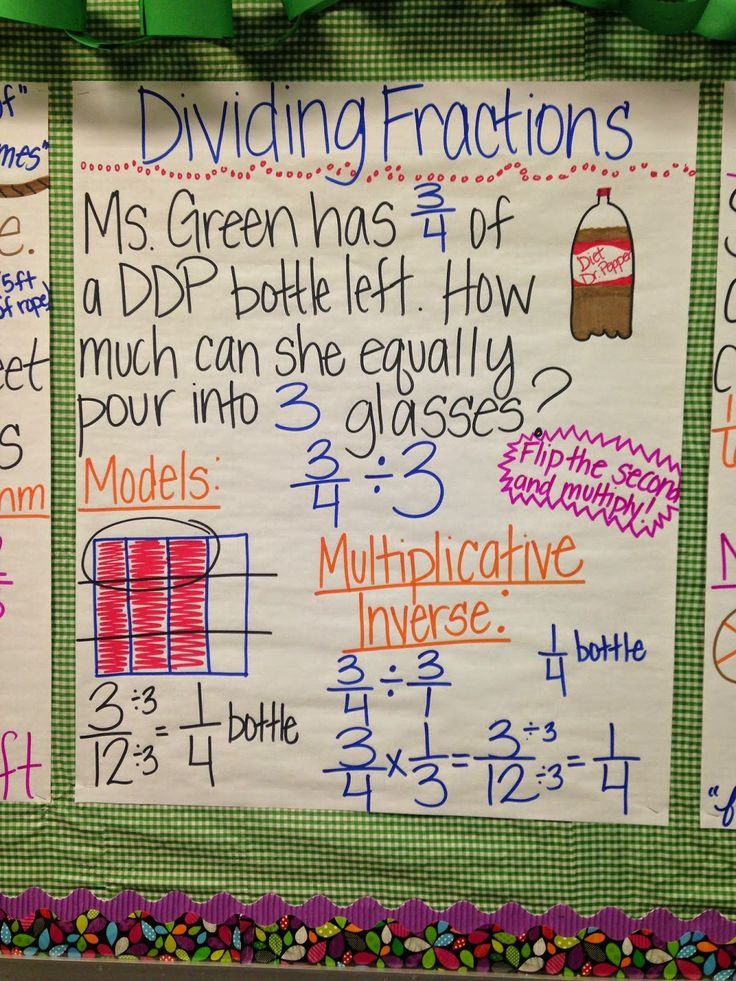 Dividing Fraction Anchor Chart Anchor Charts Fractions Anchor Chart 