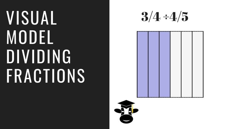 Dividing Fractions With A Visual Model Dividing Fractions Fractions 