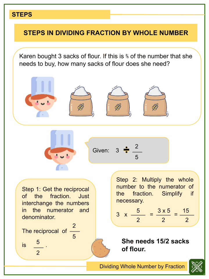 Fractions Mixed Operations Worksheet