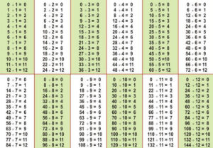 Division Of Integers Decimals And Fractions With Worksheets Division