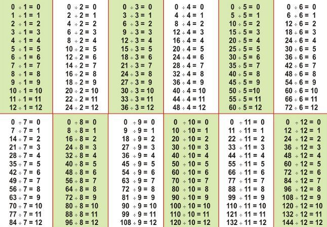 Division Of Integers Decimals And Fractions With Worksheets Division 