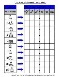 Easy Fraction To Decimal Chart For Teaching About Decimals