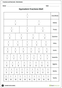 Equivalent Fractions Worksheet Pdf Equivalent Decimals Worksheets