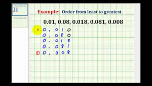 Example 1 Ordering Decimals From Least To Greatest YouTube